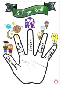 5 Finger Retell Poster